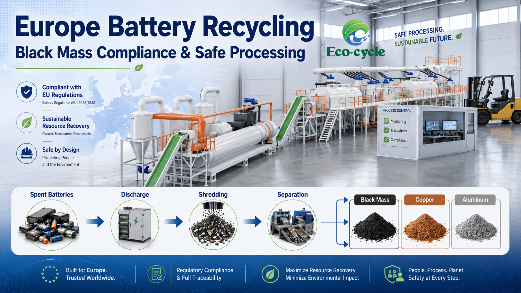 lithium-ion battery recycling market