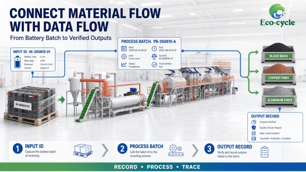 Lithium Battery Recycling Equipment