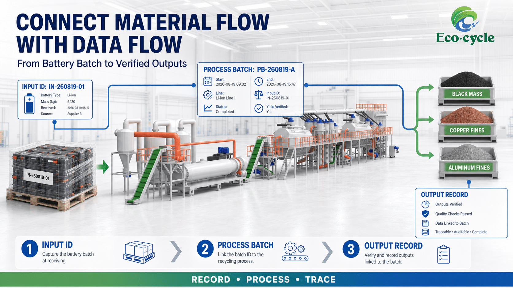 Lithium Battery Recycling Equipment
