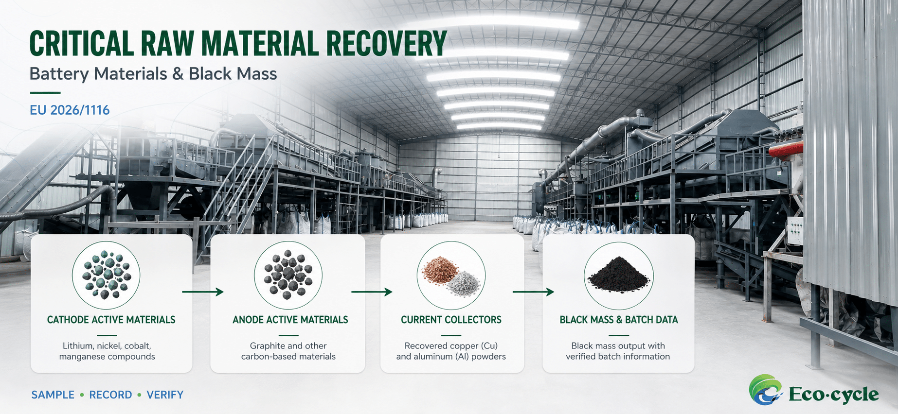 Lithium battery black powder recycling