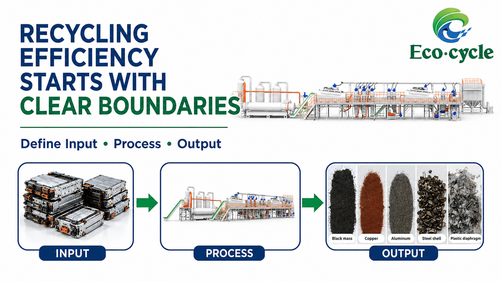 EU battery recycling efficiency